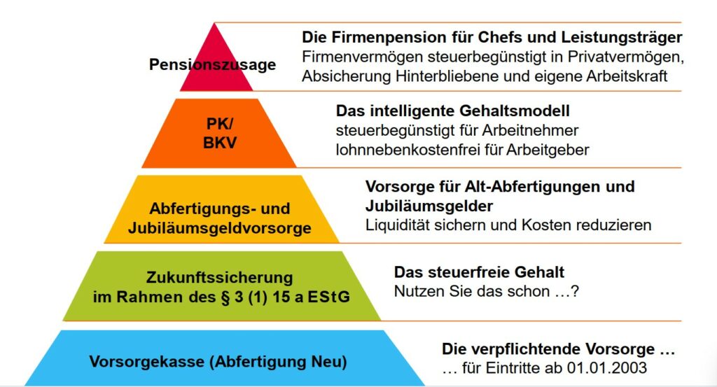 BAV Pyramide
