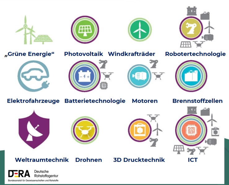 deutsche Rohstoffagentur - MPL Financial Planning